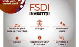 Proiect de Lege privind înființarea Fondului Suveran de Dezvoltare și Investiții - S.A. (FSDI)